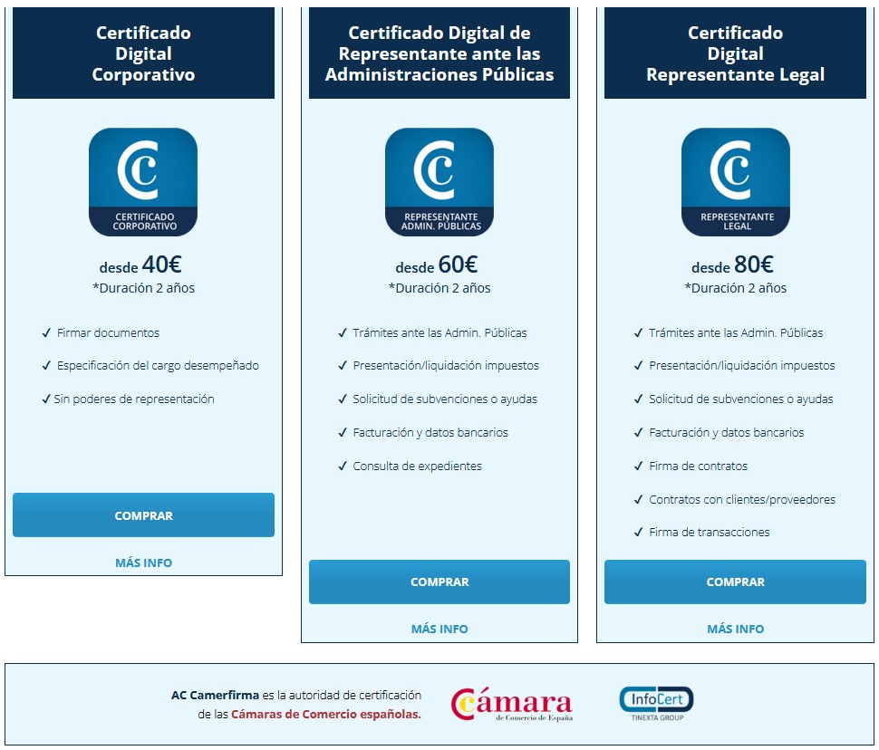 Certificados Digitales